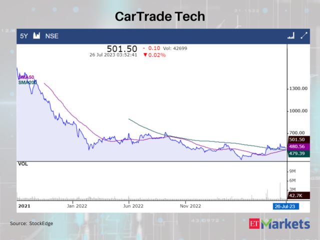 CarTrade Tech