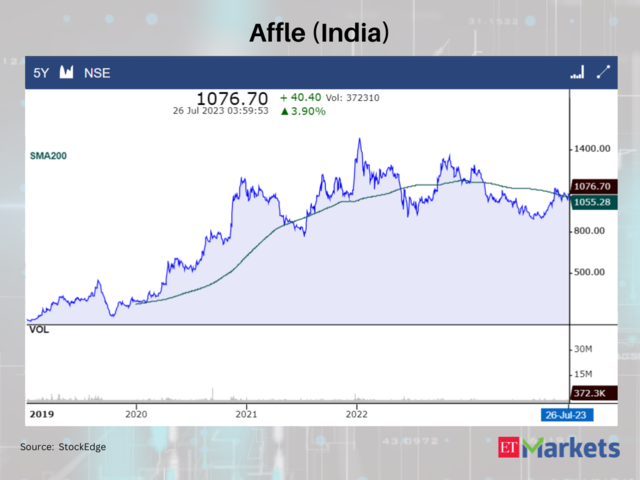 Affle (India)