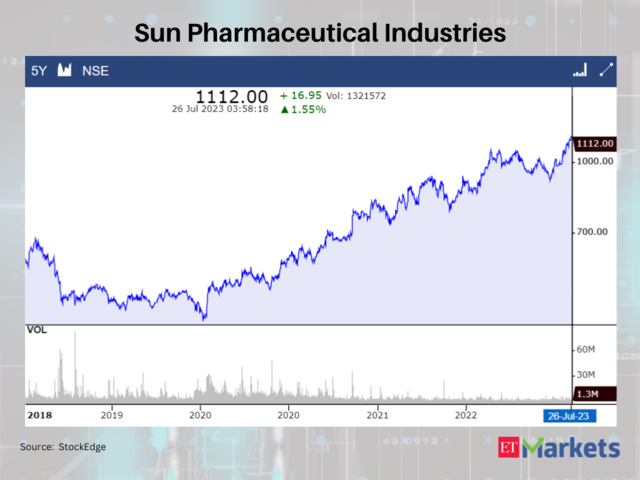 Sun Pharmaceutical Industries