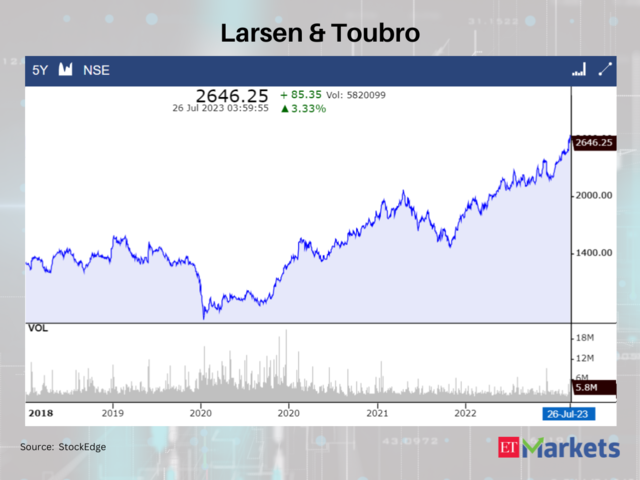 Larsen & Toubro