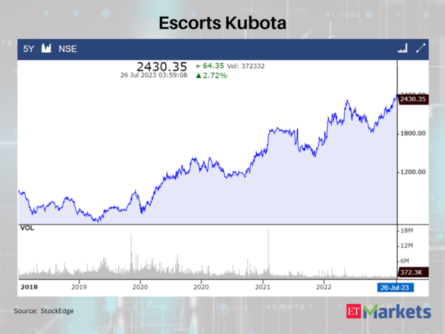 Escorts Kubota