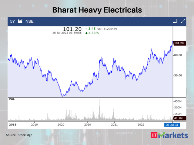 Bharat Heavy Electricals