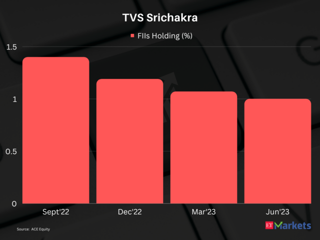 TVS Srichakra