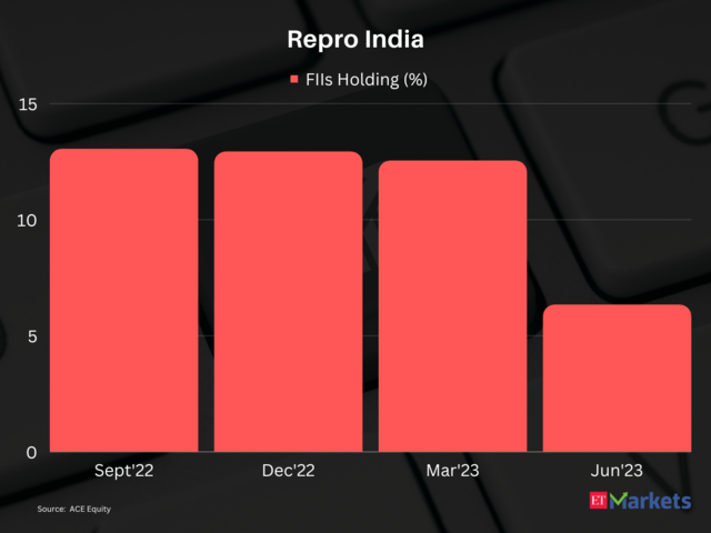 Repro India