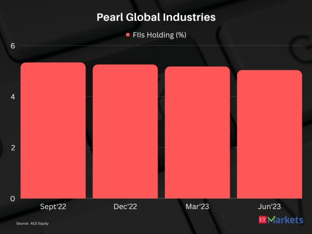 Pearl Global Industries