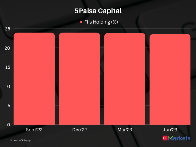 5Paisa Capital