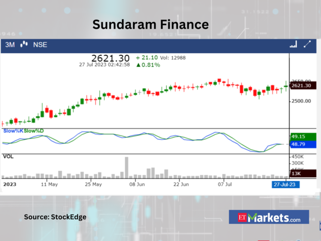 ​Sundaram Finance​