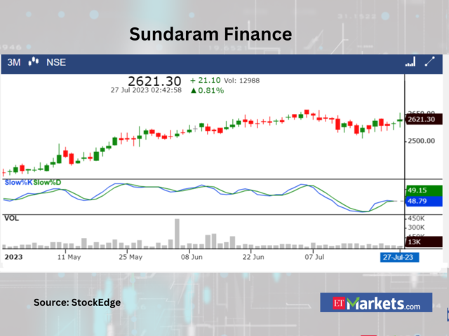 ?Sundaram Finance?