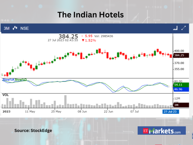 ​The Indian Hotels Company