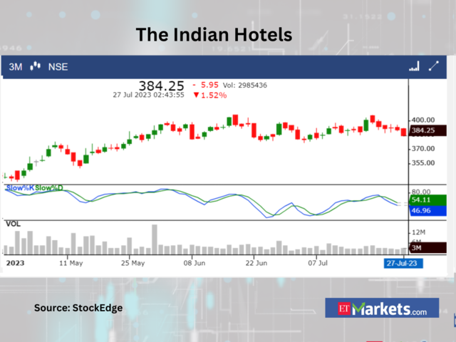 ?The Indian Hotels Company