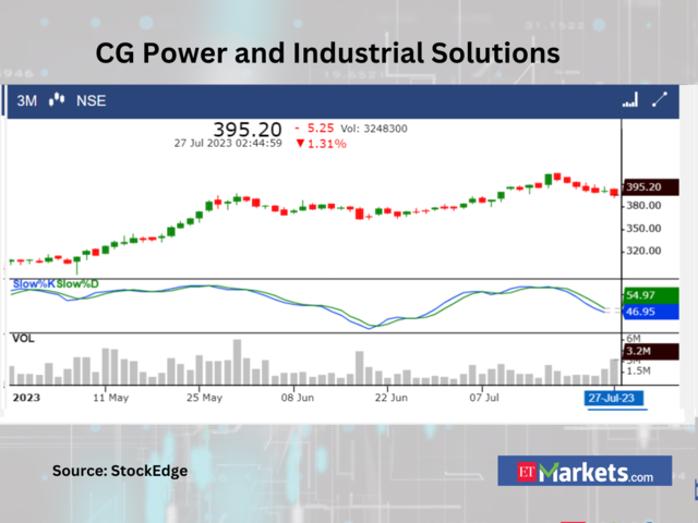 ​CG Power and Industrial Solutions​