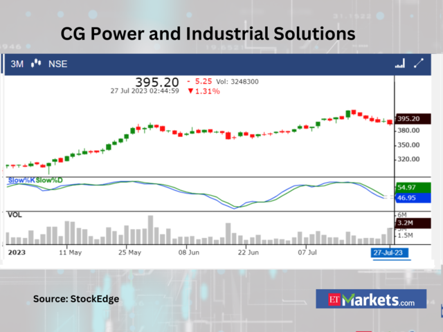 ?CG Power and Industrial Solutions?