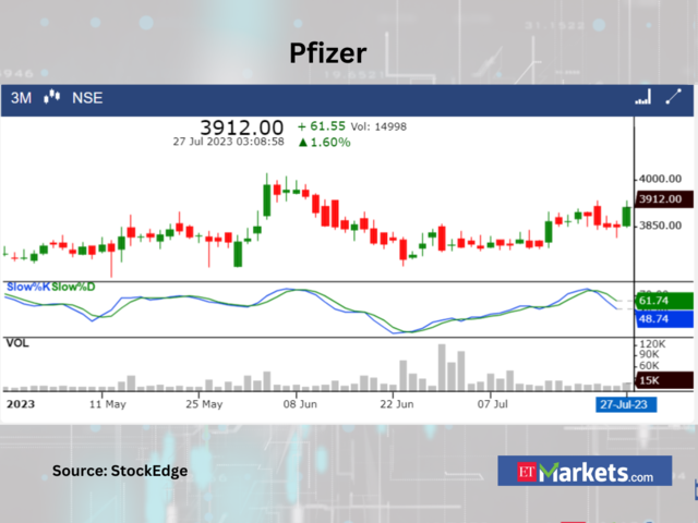 ​​Pfizer