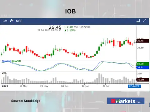 ​IOB