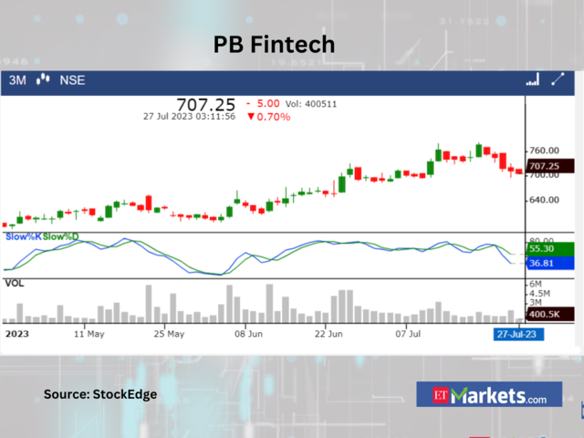 PB Fintech