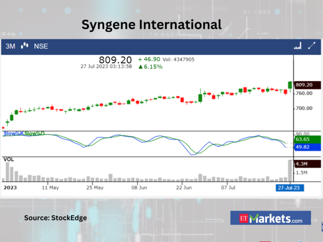 ​Syngene International