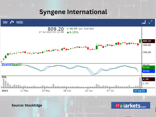 ?Syngene International