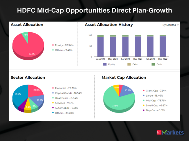 HDFC Mid-Cap Opportunities Direct Plan-Growth
