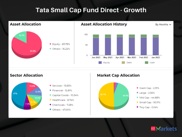 Tata Small Cap Fund Direct - Growth
