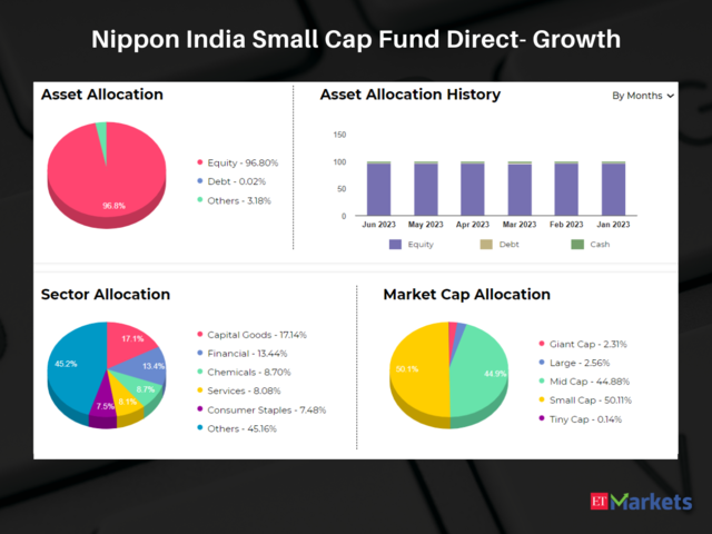 Nippon India Small Cap Fund Direct- Growth