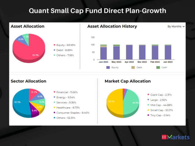 Quant Small Cap Fund Direct Plan-Growth