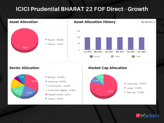 ICICI Prudential BHARAT 22 FOF Direct - Growth