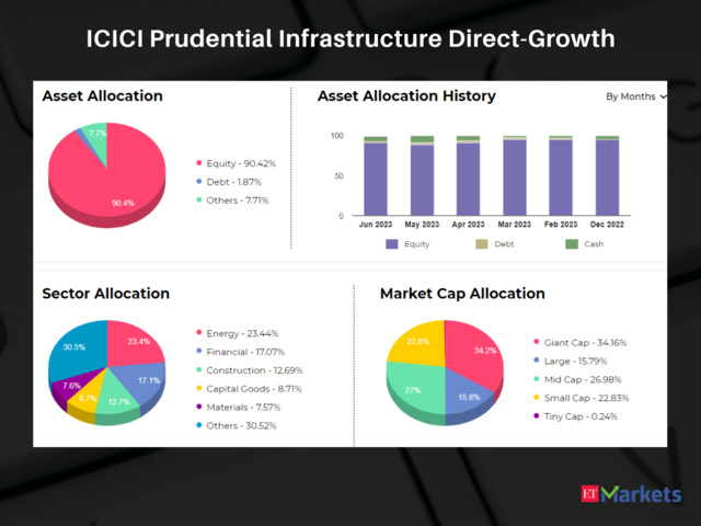 ICICI Prudential Infrastructure Direct-Growth