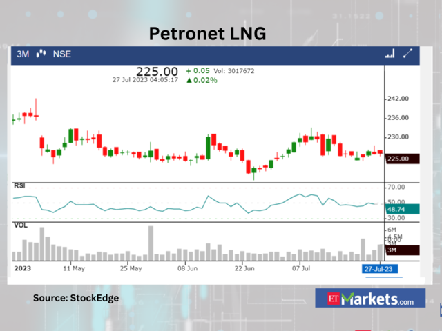 ??Petronet LNG