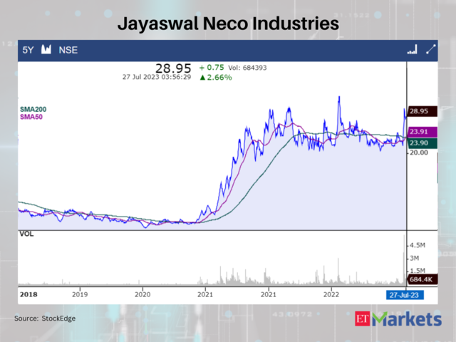Jayaswal Neco Industries