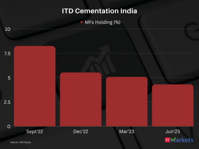 ITD Cementation India