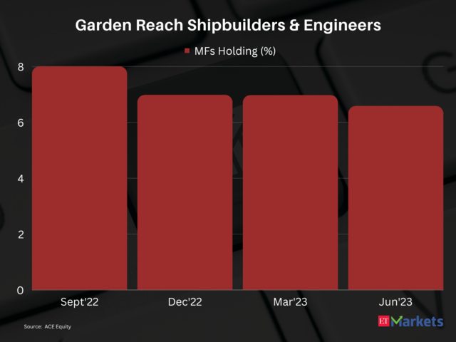 Garden Reach Shipbuilders & Engineers