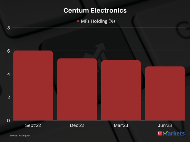 Centum Electronics