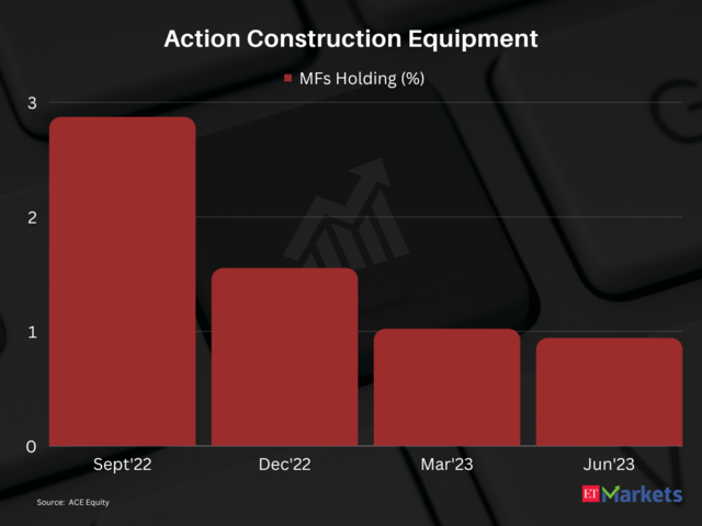 Action Construction Equipment