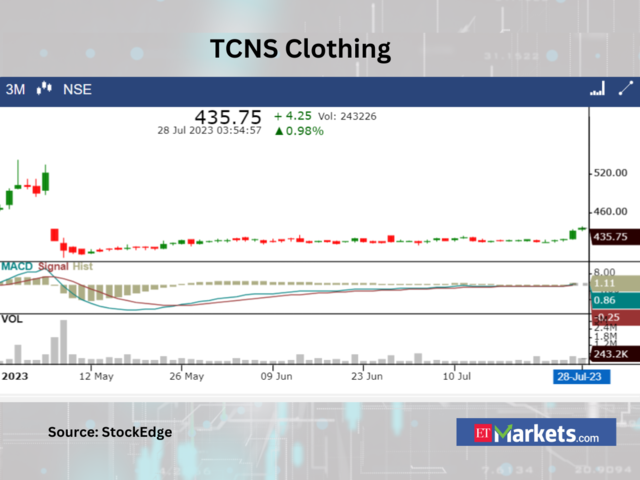 ​​TCNS Clothing
