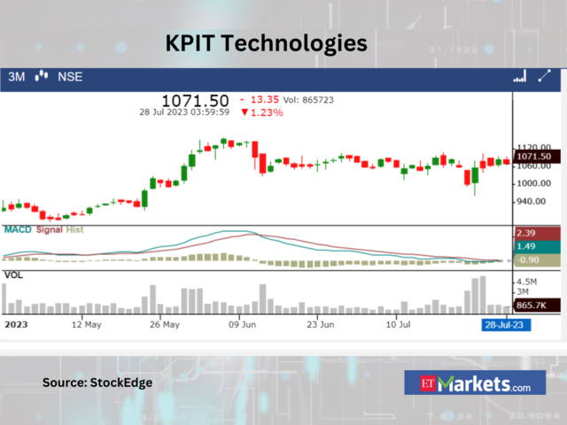 ​​KPIT Technologies