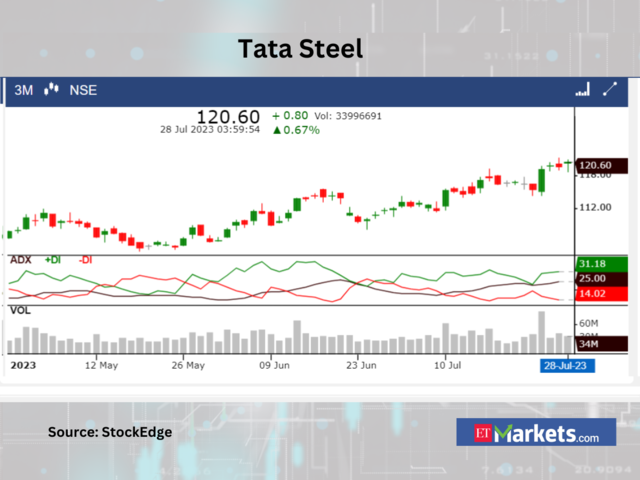 ​​Tata Steel