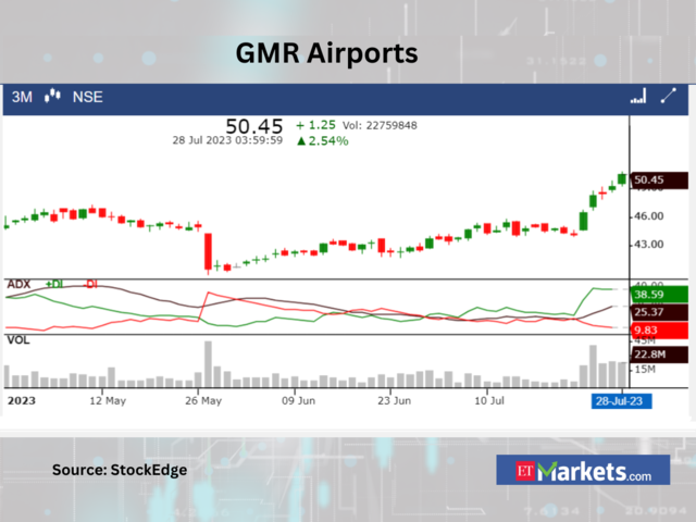 ​​GMR Airports Infrastructure