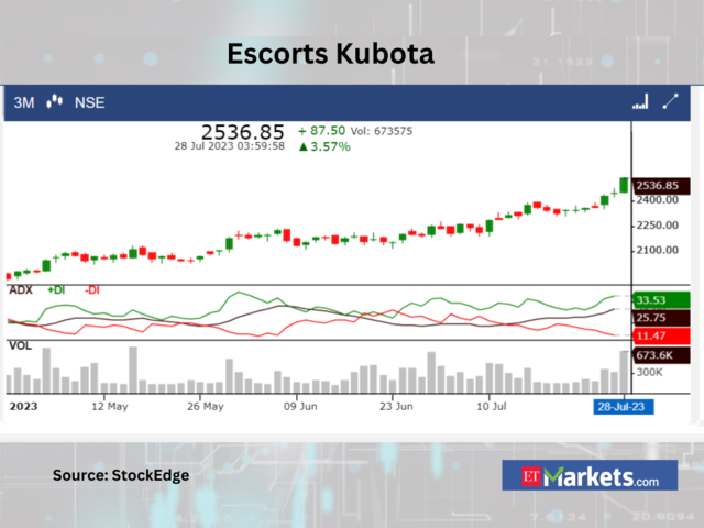 ​​Escorts Kubota