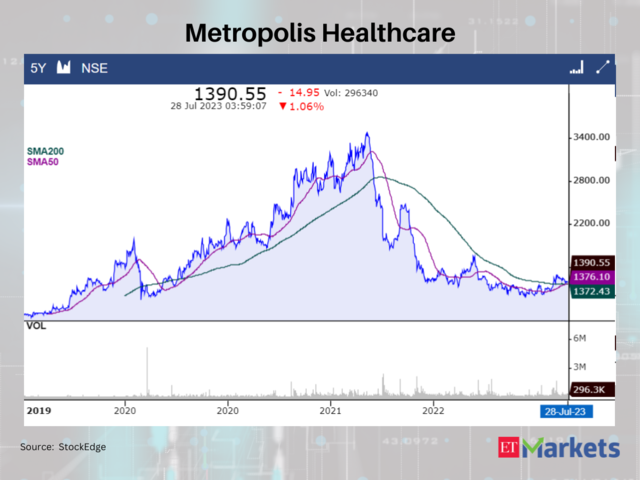 Metropolis Healthcare