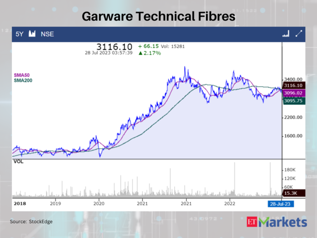 Garware Technical Fibres