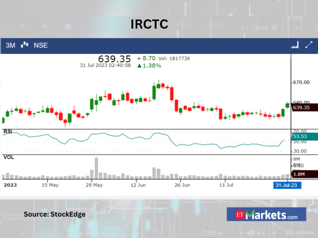 ​​IRCTC