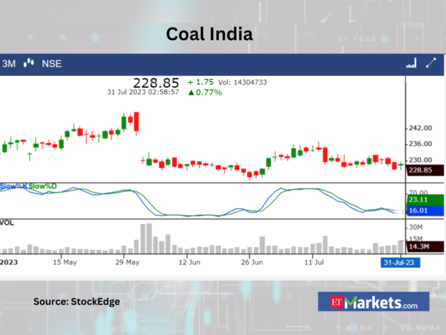 ​​Coal India​