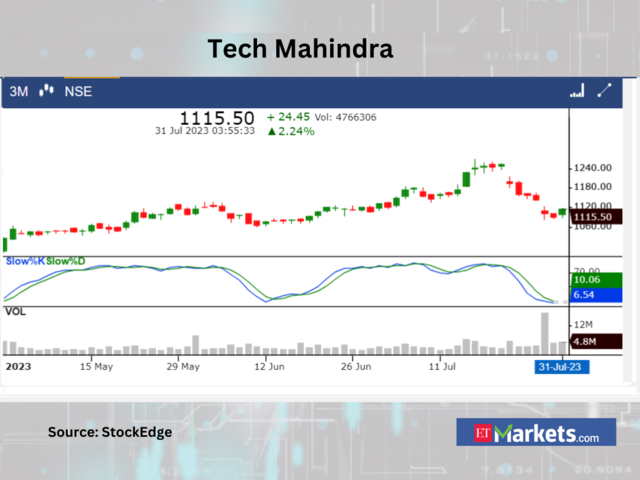 ?Tech Mahindra