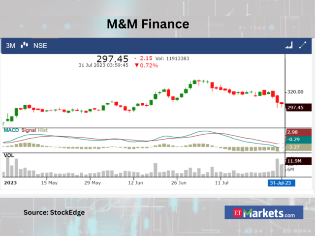 M&M Finance