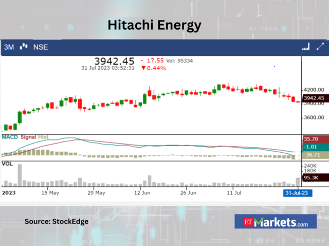 ​​Hitachi Energy India