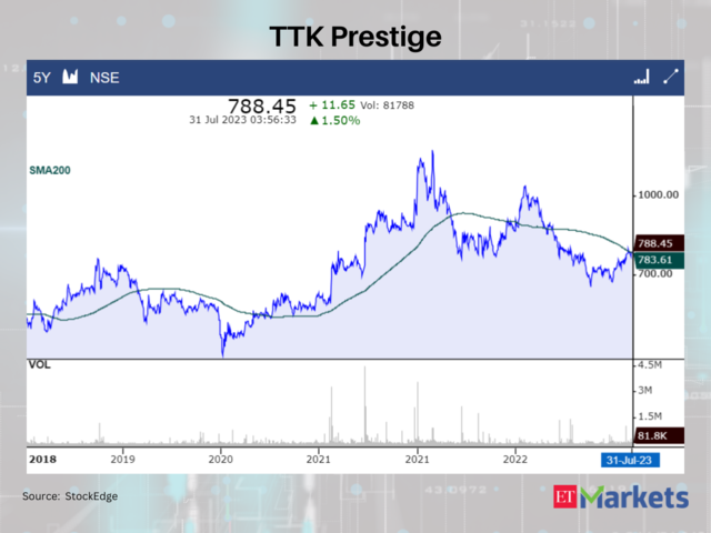 TTK Prestige