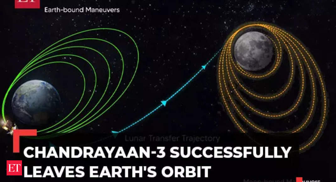 Chandrayaan-3 successfully completes its orbits around Earth, heads towards moon: ISRO