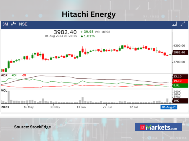 Hitachi Energy India