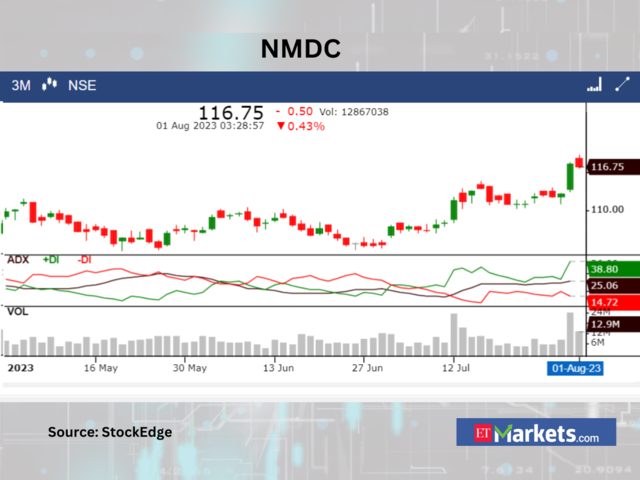 NMDC