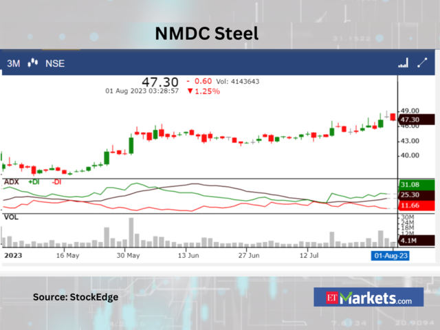 ​​NMDC Steel